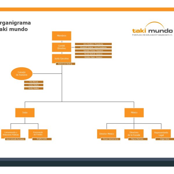 Organigrama_Español-VF-June28th2021_page-0001